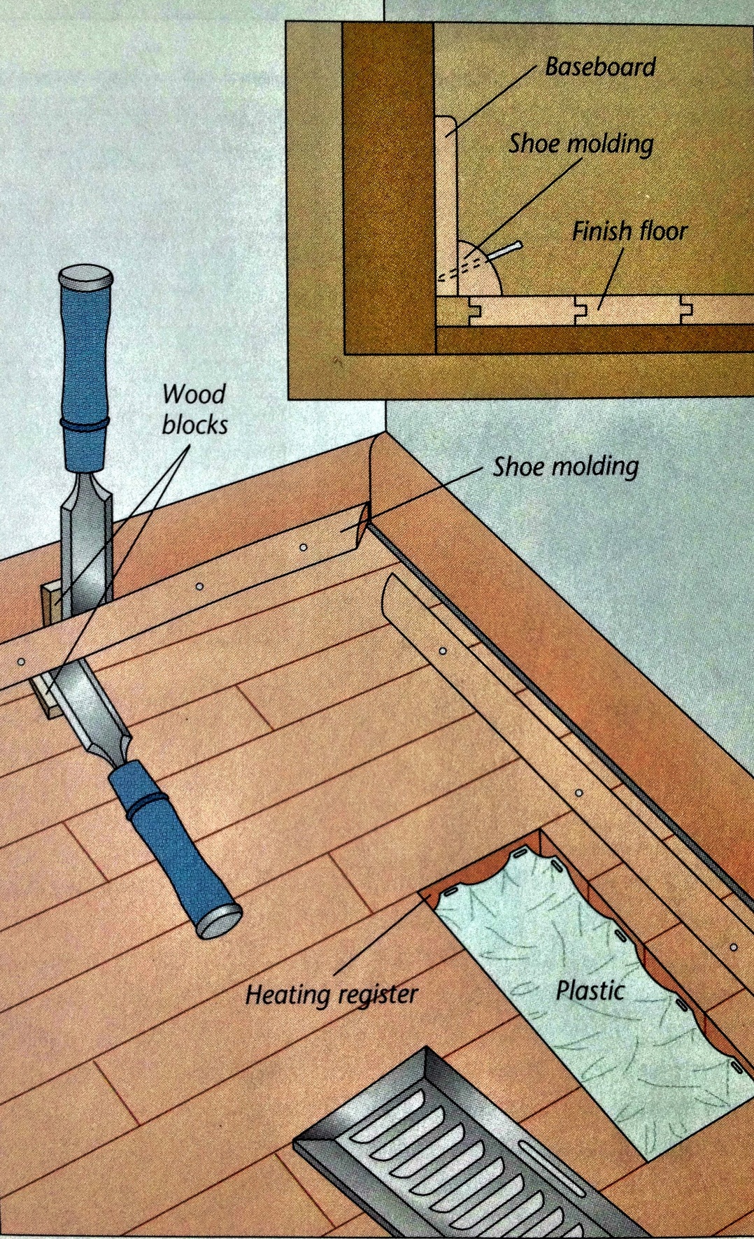 preping to refinish hardwood floors