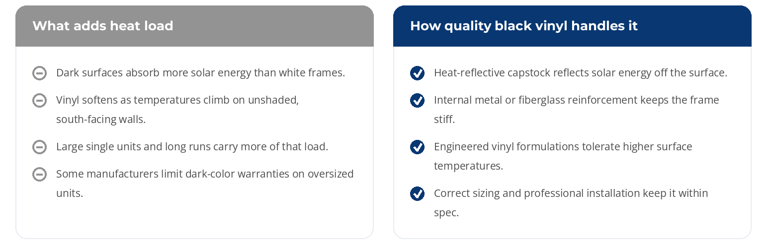 black_vinyl_windows_doors_heat