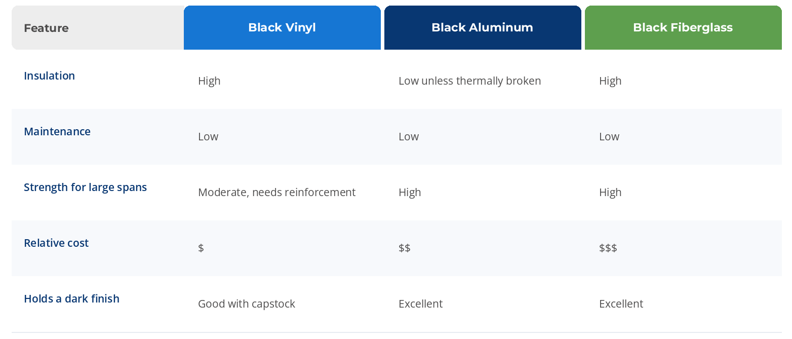 black_vinyl_windows_doors_vs_aluminum_vs_fiberglass