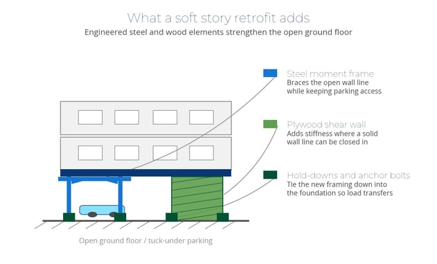 05-retrofit-methods