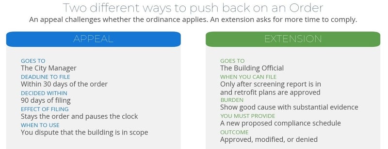 06-appeal-vs-extension