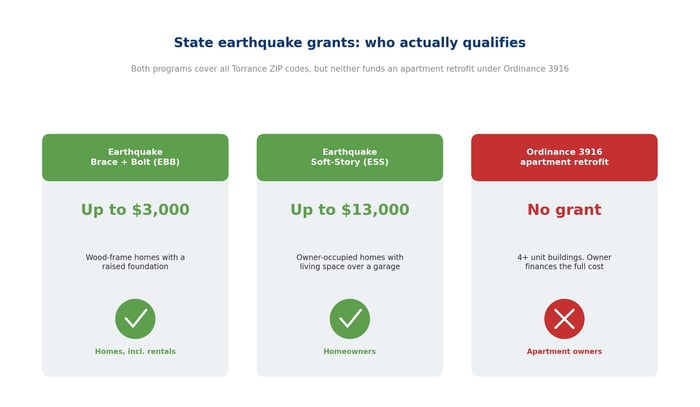 07-state-grants-eligibility