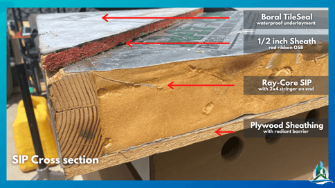 SIP Panels - Assembly - Cross Section