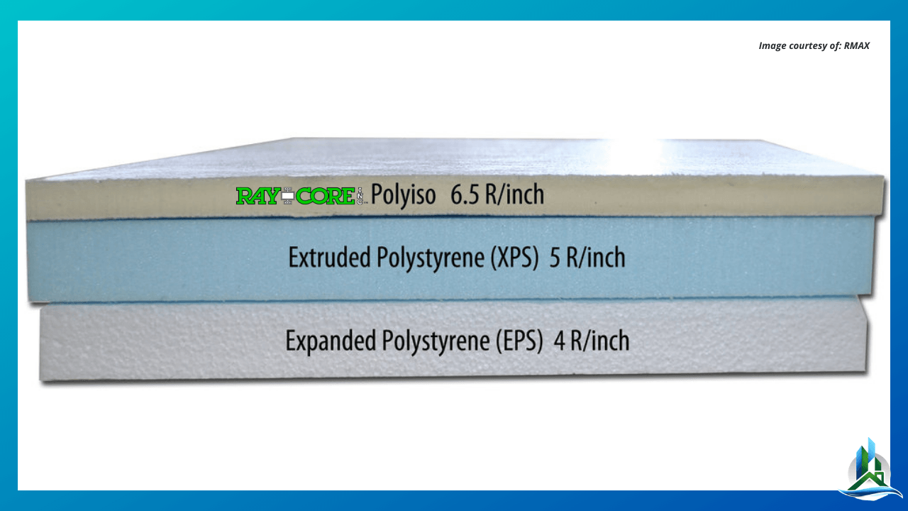 SIP Panels - Raycore polyiso - versus - xps eps