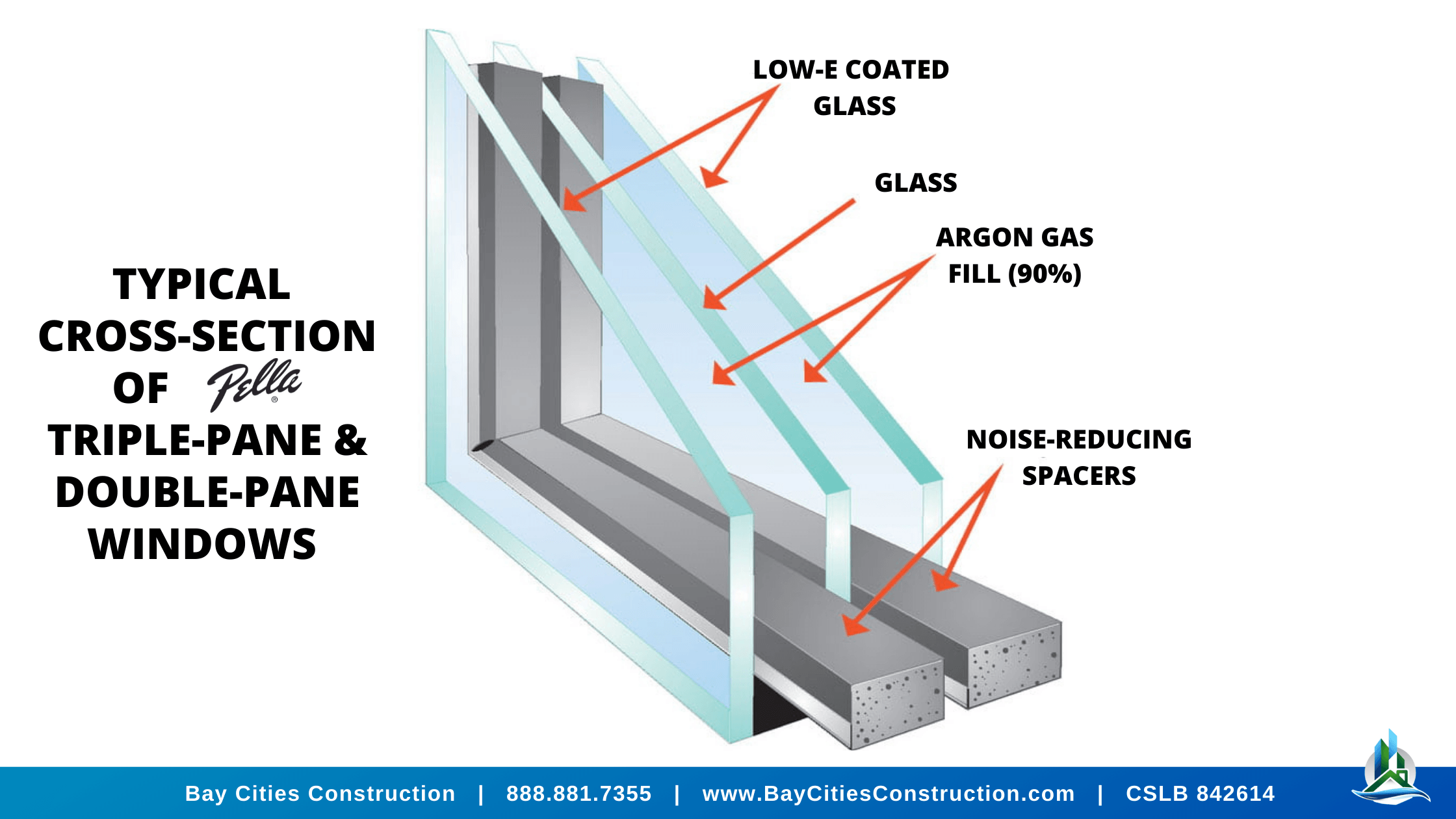 2 cross section - pella windows - triple pane - bay cities construction - palos verdes
