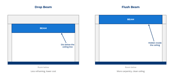 drop-beam-vs-flush-beam