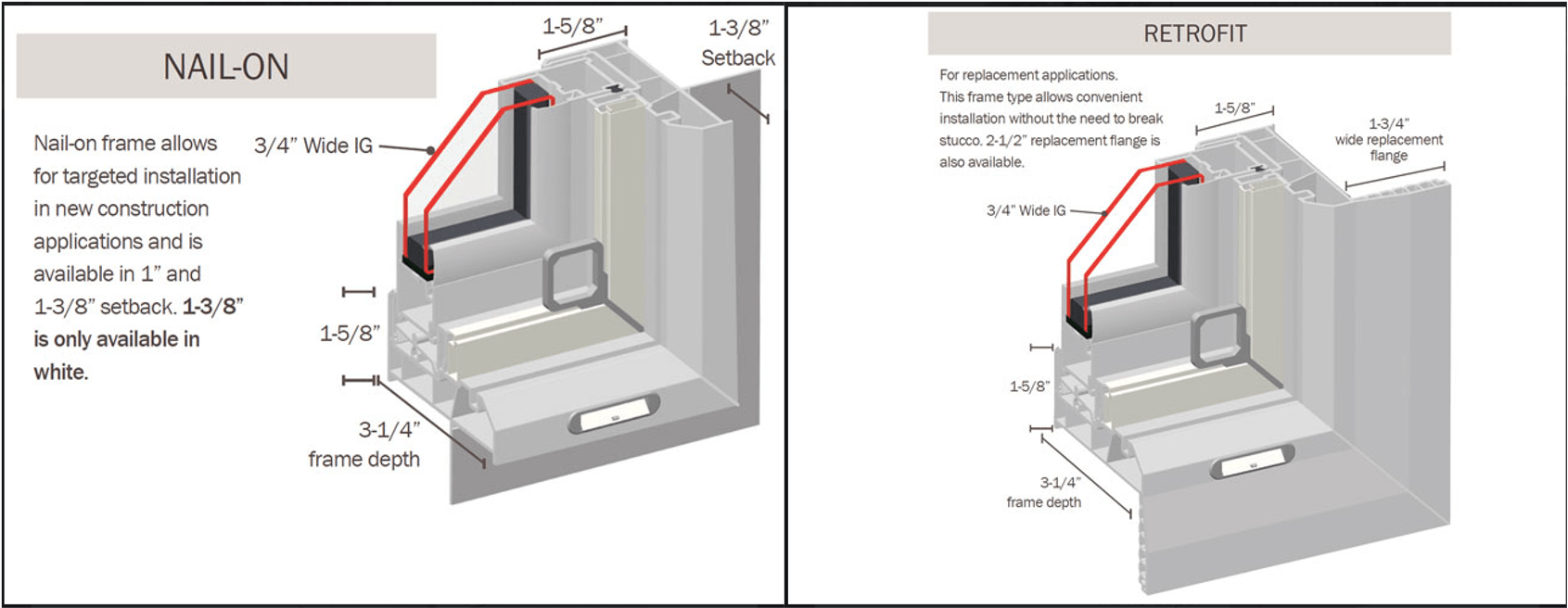 How Much do Vinyl Windows Cost?