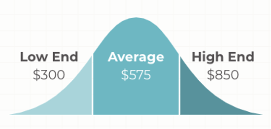 how-much-do-vinyl-windows-cost