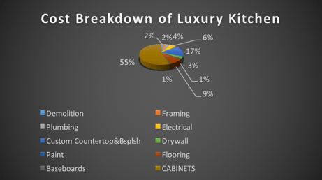 how-to-allocate-for-a-kitchen-remodel.png