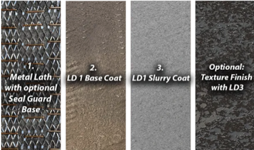 life-deck-al-ut-plywood-waterproofing-system-diagram