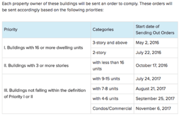 los-angeles-soft-story-retrofit-deadlines