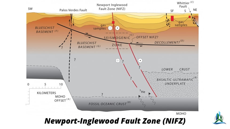 newport inglewood fault - seismic retrofit - earthquake near me