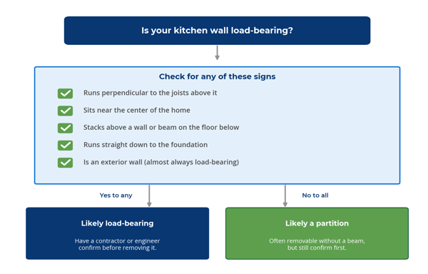 signs-a-wall-may-be-load-bearing-1