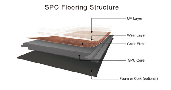 spc-flooring-structure