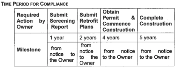 west-hollywood-soft-story-retrofit-deadlines