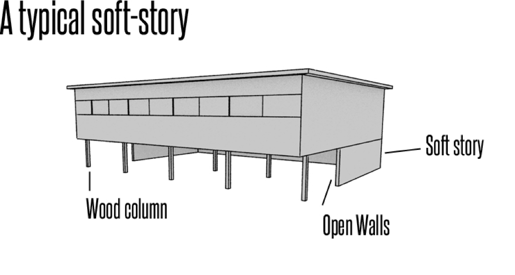 what-is-a-soft-story.png