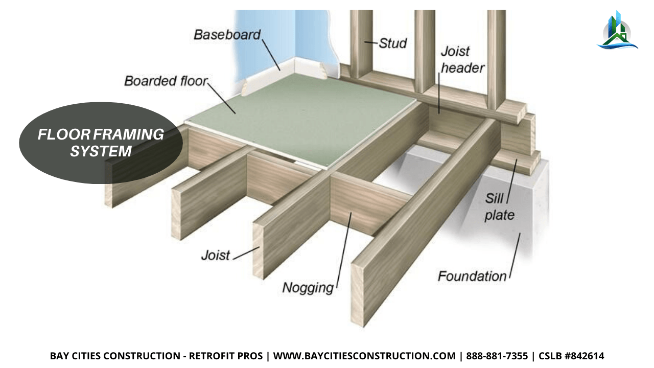 floor system - bay cities construction