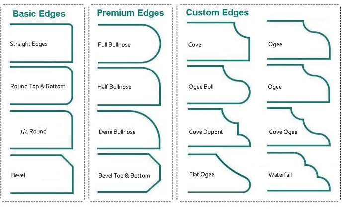 Benefits Of Granite Countertops And Edge Profiles