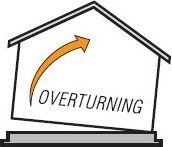 Overturning