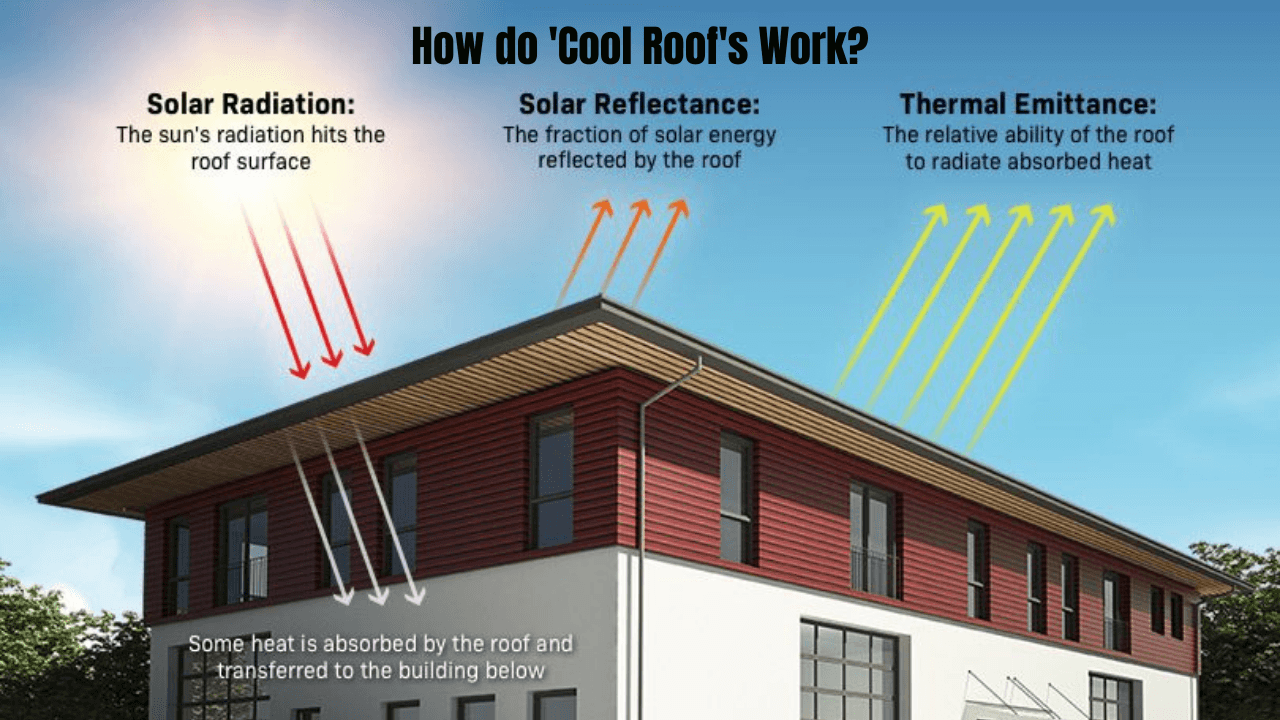 what is a cool roof - los angeles - bay cities